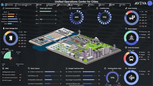 Unified Operations Center - 3D Engineering Automation LLP
