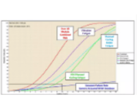 Ansys Sherlock Reliability Predictions Elite Channel Partner 3D Engineering Automation LLP