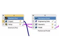 Ansys Sherlock Sherlock-Workbench and Sherlock Performance Improvements Elite Channel Partner 3D Engineering Automation LLP