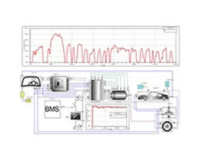 Ansys Digital Twin Electrified Powertrain System Integration Elite Channel Partner 3D Engineering Automation LLP