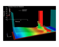 Ansys LS-DYNA Meshless SPH Elite Channel Partner 3D Engineering Automation LLP