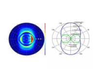 Ansys Lumerical FDTD Nonlinearity and Anisotropy Elite Channel Partner 3D Engineering Automation LLP