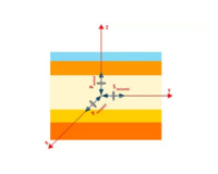 Ansys Lumerical FDTD STACK Solver Elite Channel Partner 3D Engineering Automation LLP