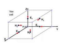 Ansys Lumerical FDTD 3D Electromagnetic Solver Elite Channel Partner 3D Engineering Automation LLP