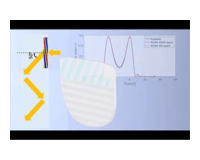 Ansys Lumerical FDTD Material Multi-coefficient Models Elite Channel Partner 3D Engineering Automation LLP