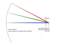 Ansys Lens Design Elite Channel Partner 3D Engineering Automation LLP