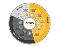 Ansys Digital Twin Twin Builder Elite Channel Partner 3D Engineering Automation LLP